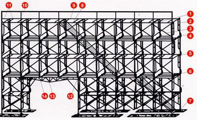 Astino Scaffolding - Basics of Assembling Astino Scaffolding - Basics of Assembling