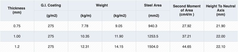 Super Power Floor Deck Specifications Table