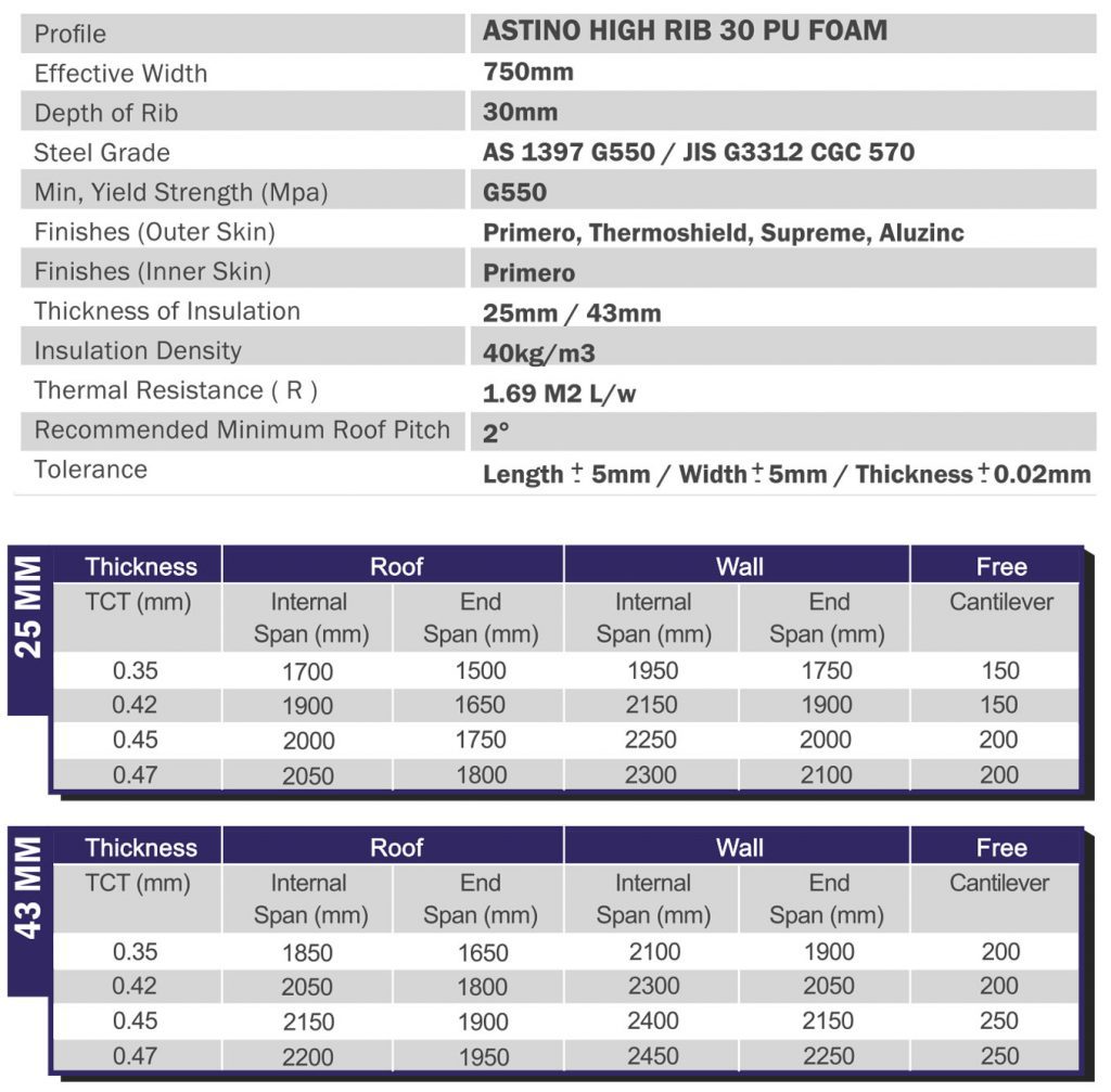 High Rib Foam High Rib 30 PU Foam - Astino Berhad