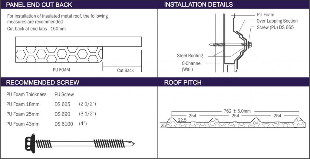 Roofing Accessories Astino Berhad