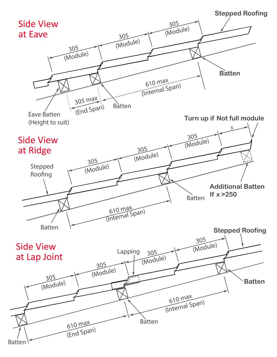 Superior RIB Specifications Table - For Colour Coated Material