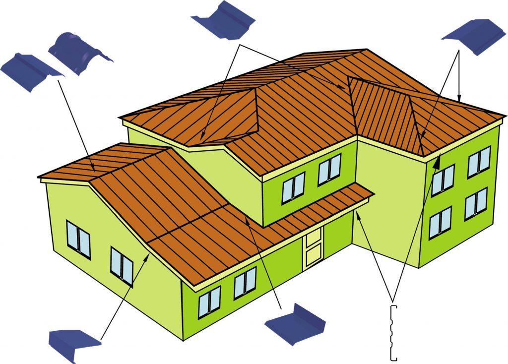 Roofing Accessories Astino Berhad