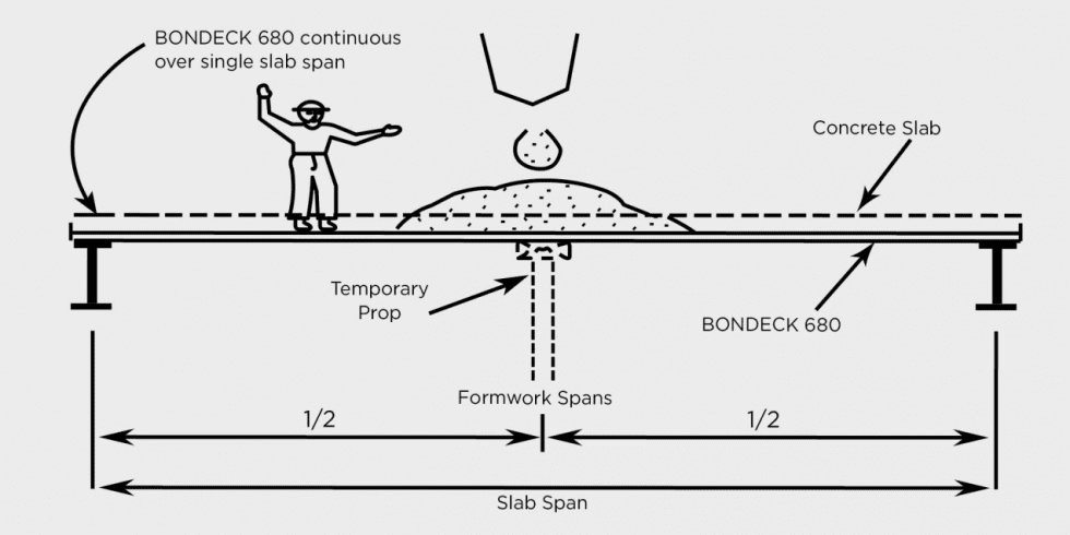 BONDECK 680 - Astino Berhad
